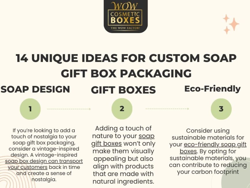 14 UNIQUE IDEAS FOR CUSTOM SOAP GIFT BOX PACKAGING