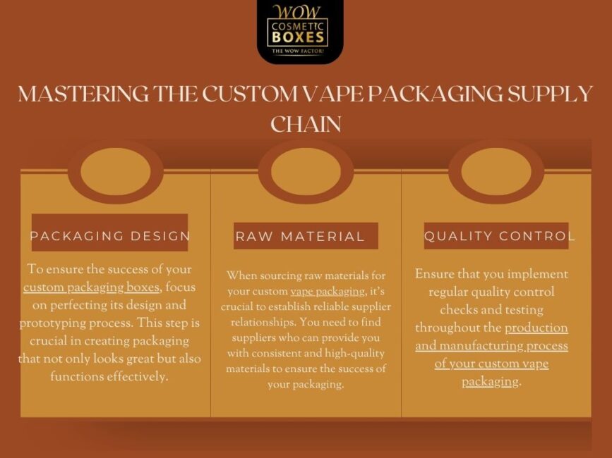 MASTERING THE CUSTOM VAPE PACKAGING SUPPLY CHAIN