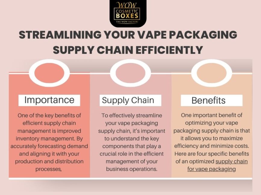 STREAMLINING YOUR VAPE PACKAGING SUPPLY CHAIN EFFICIENTLY